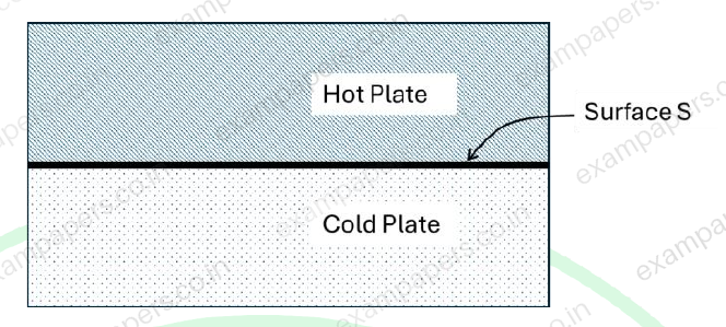 Diagram for Chemical Engineering question 38