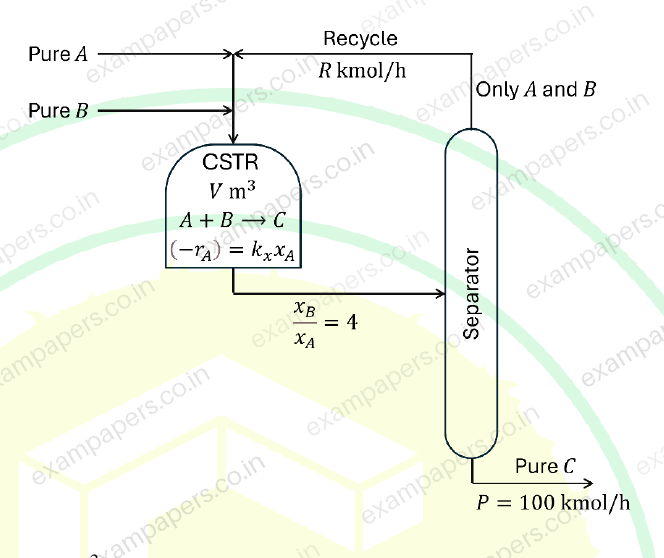 Diagram for Chemical Engineering question 64