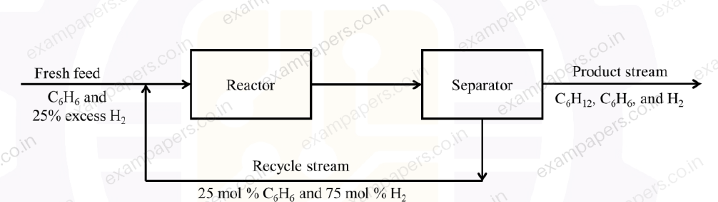 Diagram for Chemical Engineering question 64