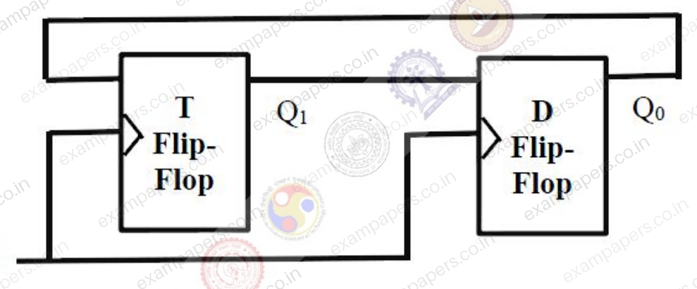 Diagram for Computer Science and Information Technology question 33