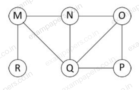 Diagram for Computer Science and Information Technology question 15