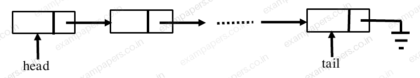 Diagram for Computer Science and Information Technology question 3