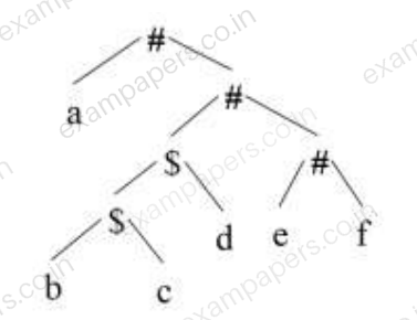 Diagram for Computer Science and Information Technology question 38