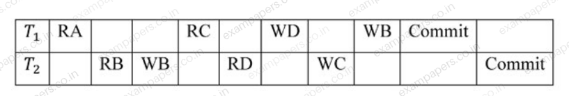 Diagram for Computer Science and Information Technology question 37