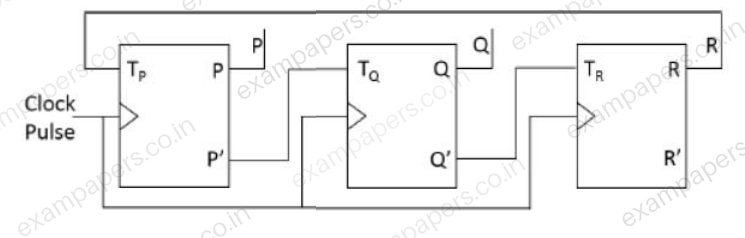 Diagram for Computer Science and Information Technology question 28