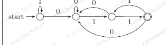 Diagram for Computer Science and Information Technology question 38 (figure 3)