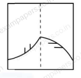 Diagram for Computer Science and Information Technology question 2