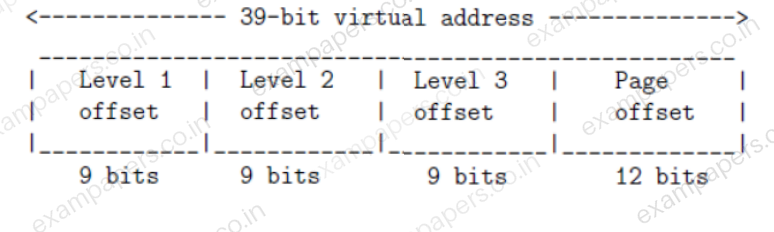 Diagram for Computer Science and Information Technology question 48