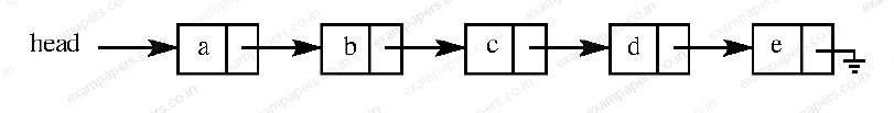 Diagram for Computer Science and Information Technology question 15