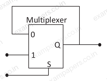 Diagram for Computer Science and Information Technology question 21