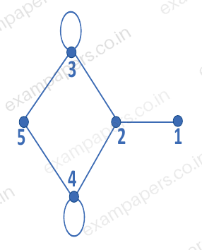 Diagram for Computer Science and Information Technology question 30