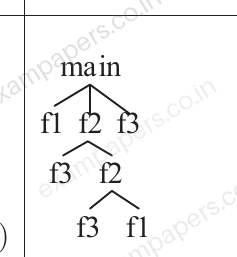 Diagram for Computer Science and Information Technology question 36