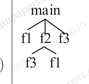 Diagram for Computer Science and Information Technology question 36 (figure 2)