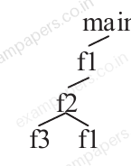 Diagram for Computer Science and Information Technology question 36 (figure 3)