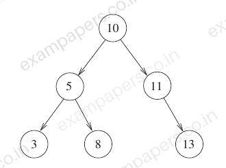 Diagram for Computer Science and Information Technology question 47