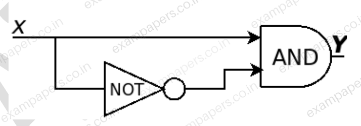 Diagram for Computer Science and Information Technology question 28