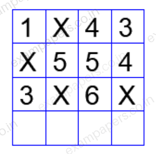 Diagram for Computer Science and Information Technology question 10