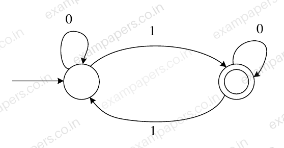 Diagram for Computer Science and Information Technology question 22