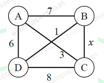 Diagram for Computer Science and Information Technology question 64