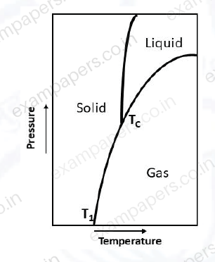 Diagram for Chemistry question 15