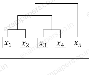 Diagram for Data Science and Artificial Intelligence question 42 (figure 4)