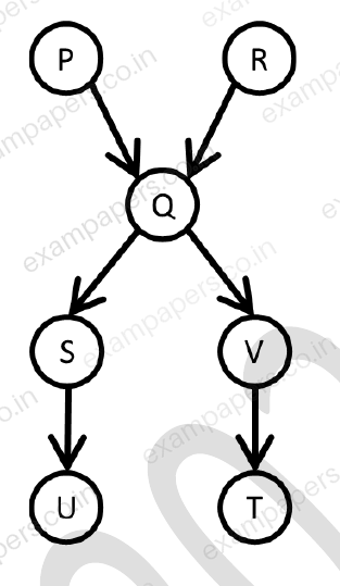 Diagram for Data Science and Artificial Intelligence question 51