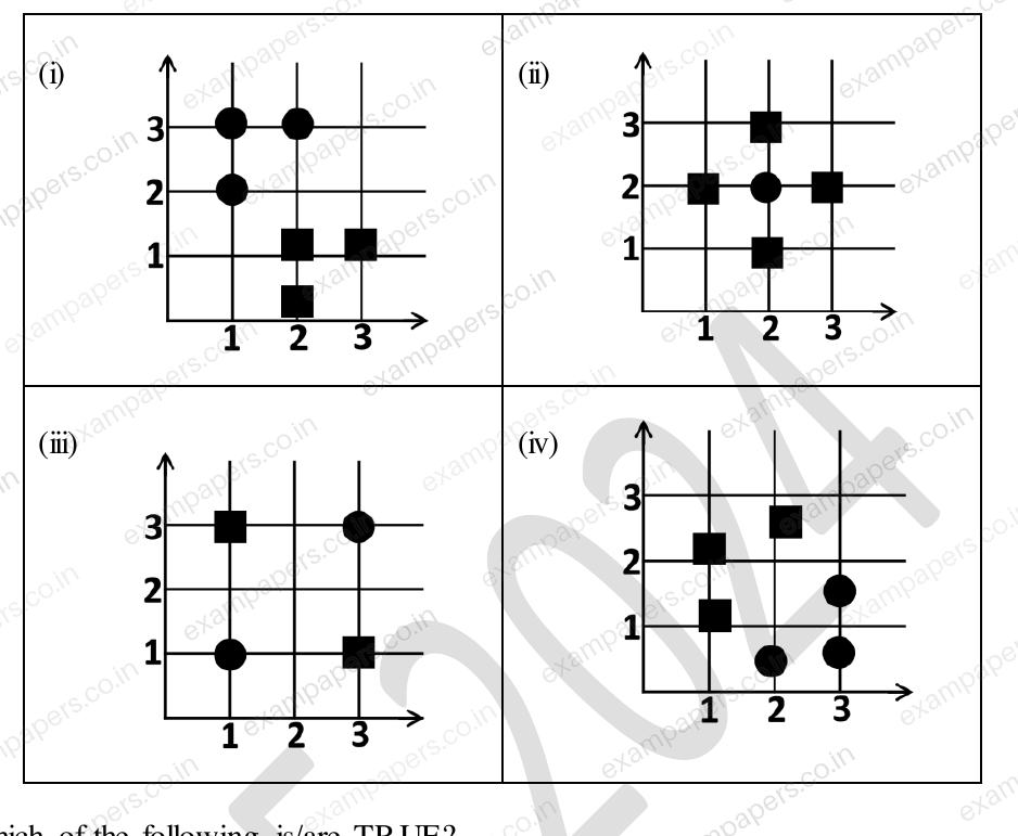 Diagram for Data Science and Artificial Intelligence question 53
