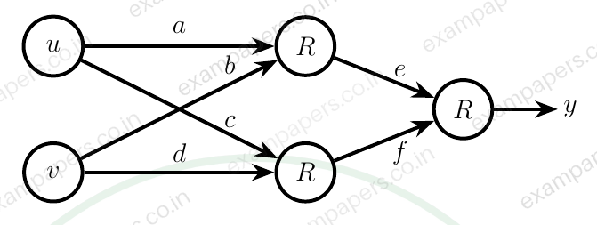 Diagram for Data Science and Artificial Intelligence question 42