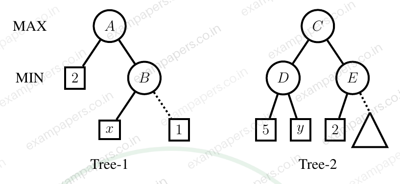 Diagram for Data Science and Artificial Intelligence question 43