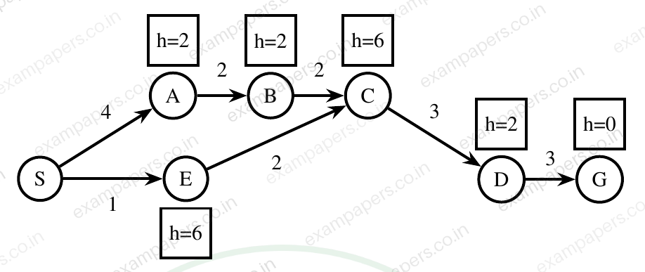 Diagram for Data Science and Artificial Intelligence question 44