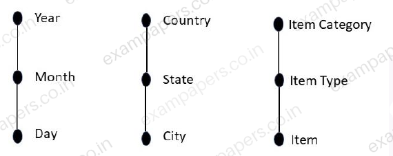 Diagram for Data Science and Artificial Intelligence question 43