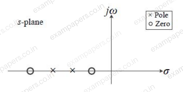 Diagram for Electronics and Communication Engineering question 20 (figure 4)