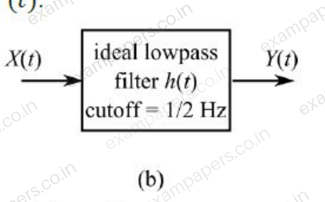 Diagram for Electronics and Communication Engineering question 51 (figure 2)
