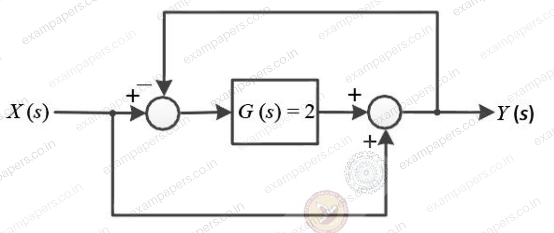Diagram for Electronics and Communication Engineering question 18