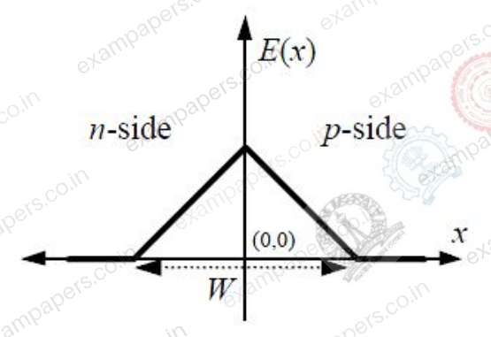 Diagram for Electronics and Communication Engineering question 39