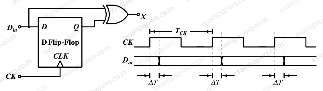 Diagram for Electronics and Communication Engineering question 46