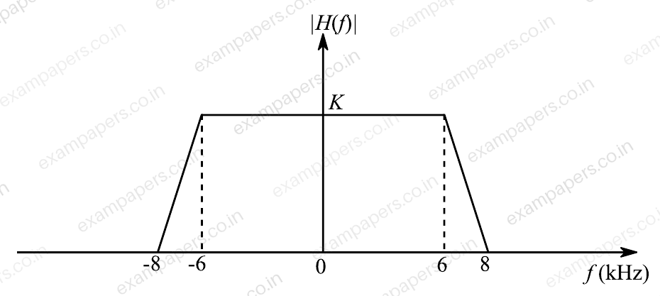 Diagram for Electronics and Communication Engineering question 54