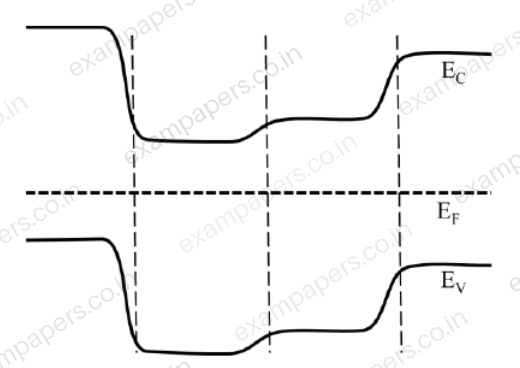 Diagram for Electronics and Communication Engineering question 8 (figure 5)