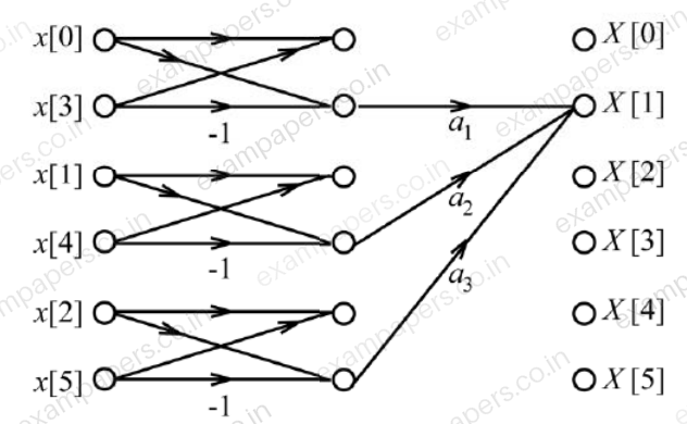 Diagram for Electronics and Communication Engineering question 28
