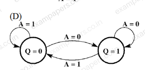 Diagram for Electronics and Communication Engineering question 39 (figure 5)