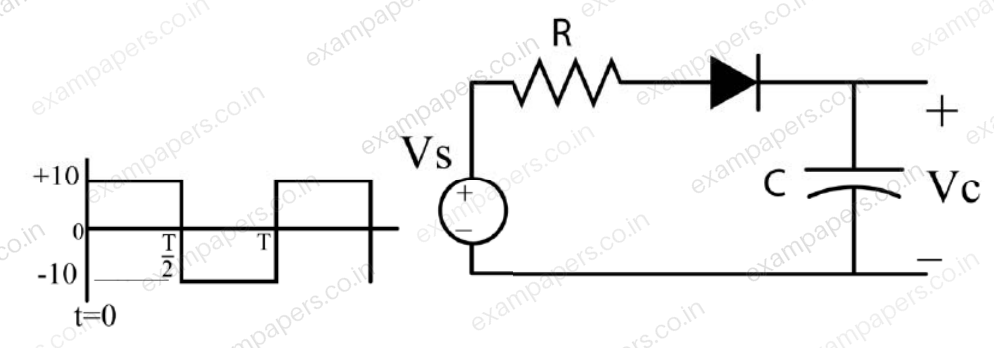 Diagram for Electronics and Communication Engineering question 52