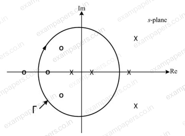 Diagram for Electronics and Communication Engineering question 11