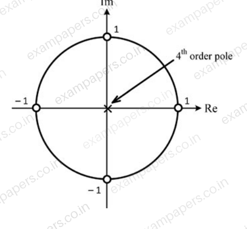 Diagram for Electronics and Communication Engineering question 14 (figure 4)