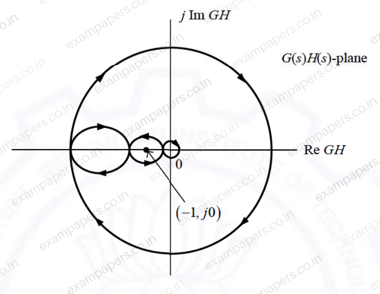 Diagram for Electronics and Communication Engineering question 14