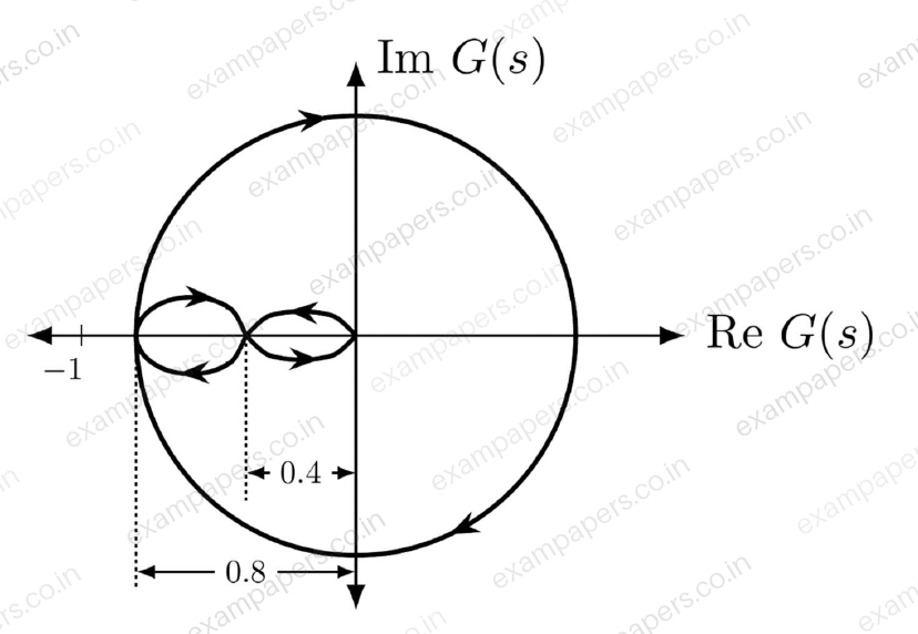 Diagram for Electronics and Communication Engineering question 21