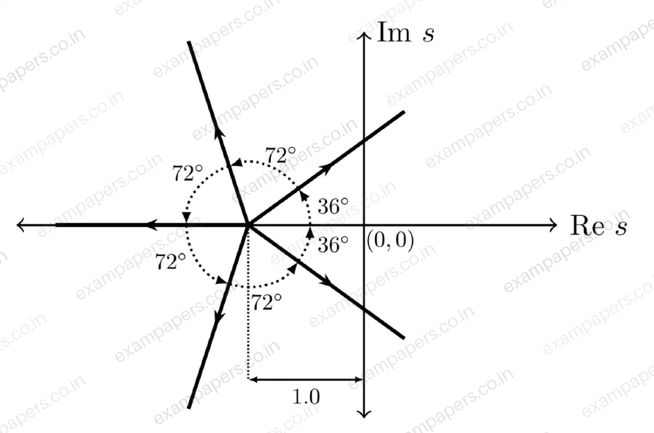 Diagram for Electronics and Communication Engineering question 22