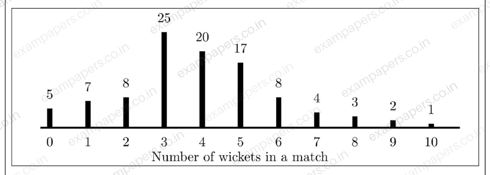 Diagram for Electronics and Communication Engineering question 31