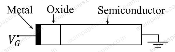 Diagram for Electronics and Communication Engineering question 34