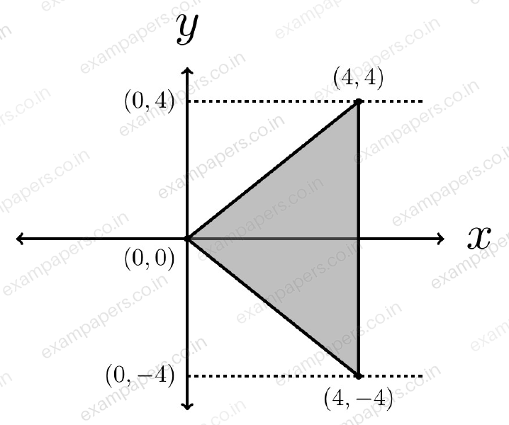 Diagram for Electronics and Communication Engineering question 53