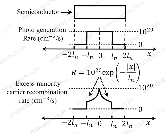 Diagram for Electronics and Communication Engineering question 56